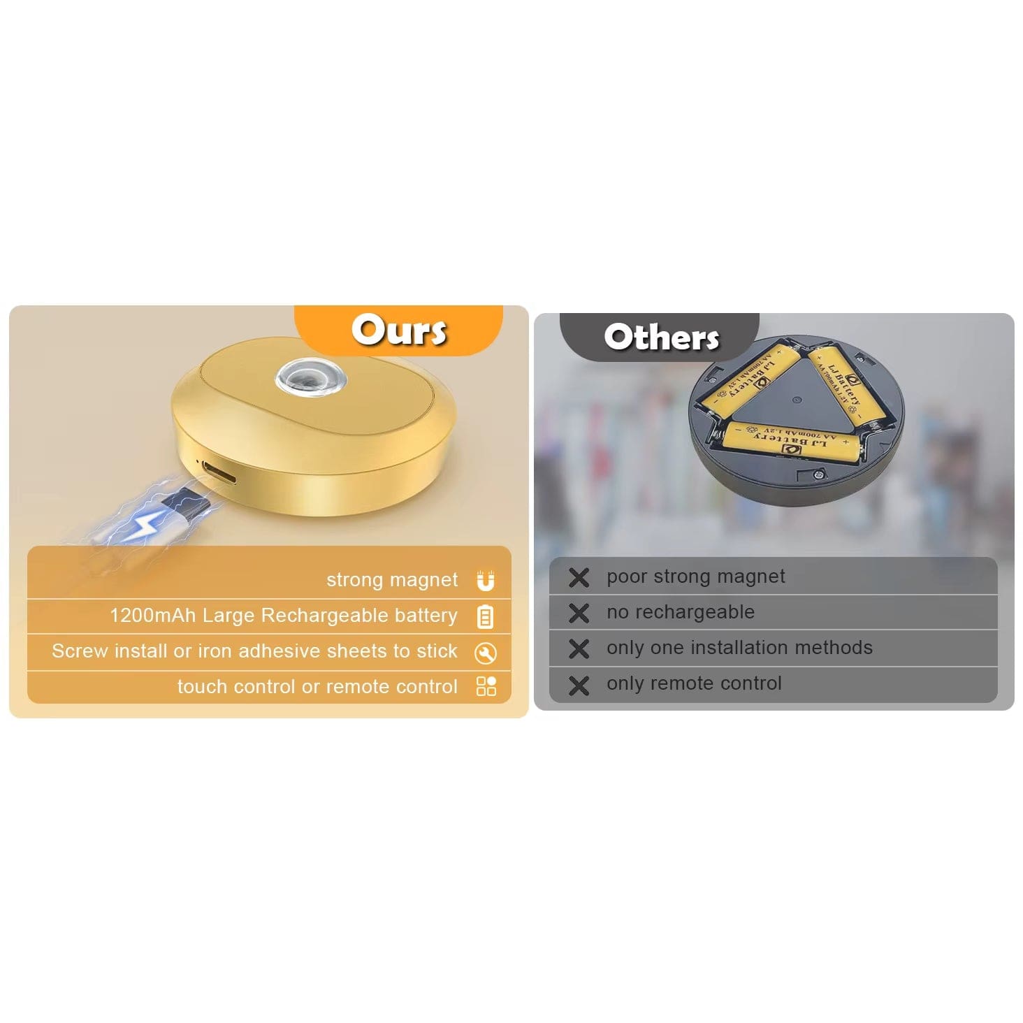 Verthara Rechargeable LED Puck Lights With Magnetic Mount – RGB Colour Temperature - Adjustable Brightness - Indoor Art Lighting - Remote Control