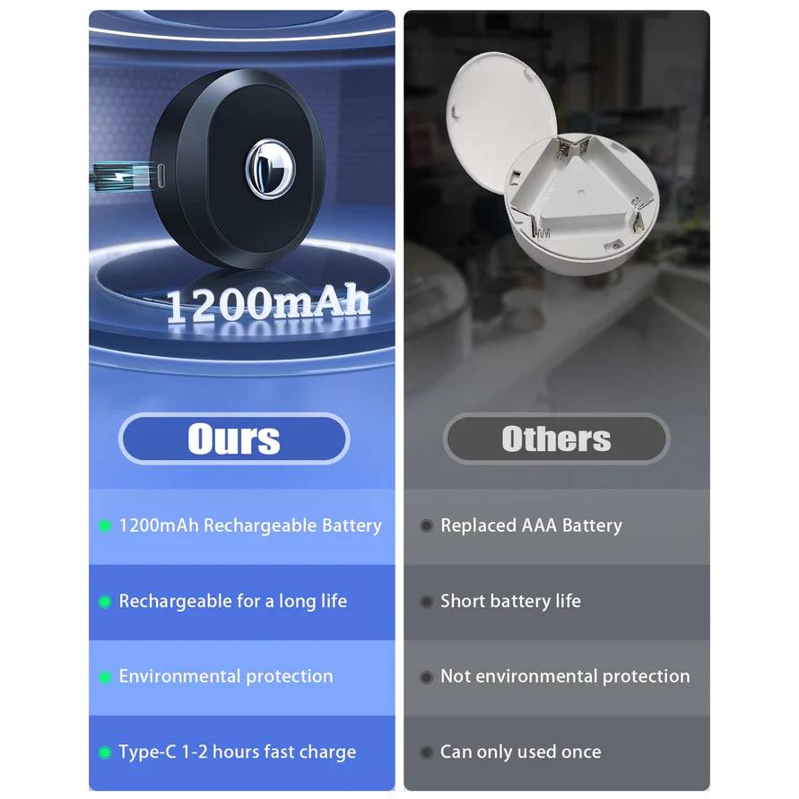 Verthara Rechargeable Puck Lights with Remote Control – Adjustable Color Temperature, Timer, and Magnetic Design for Wall and Cabinet Lighting