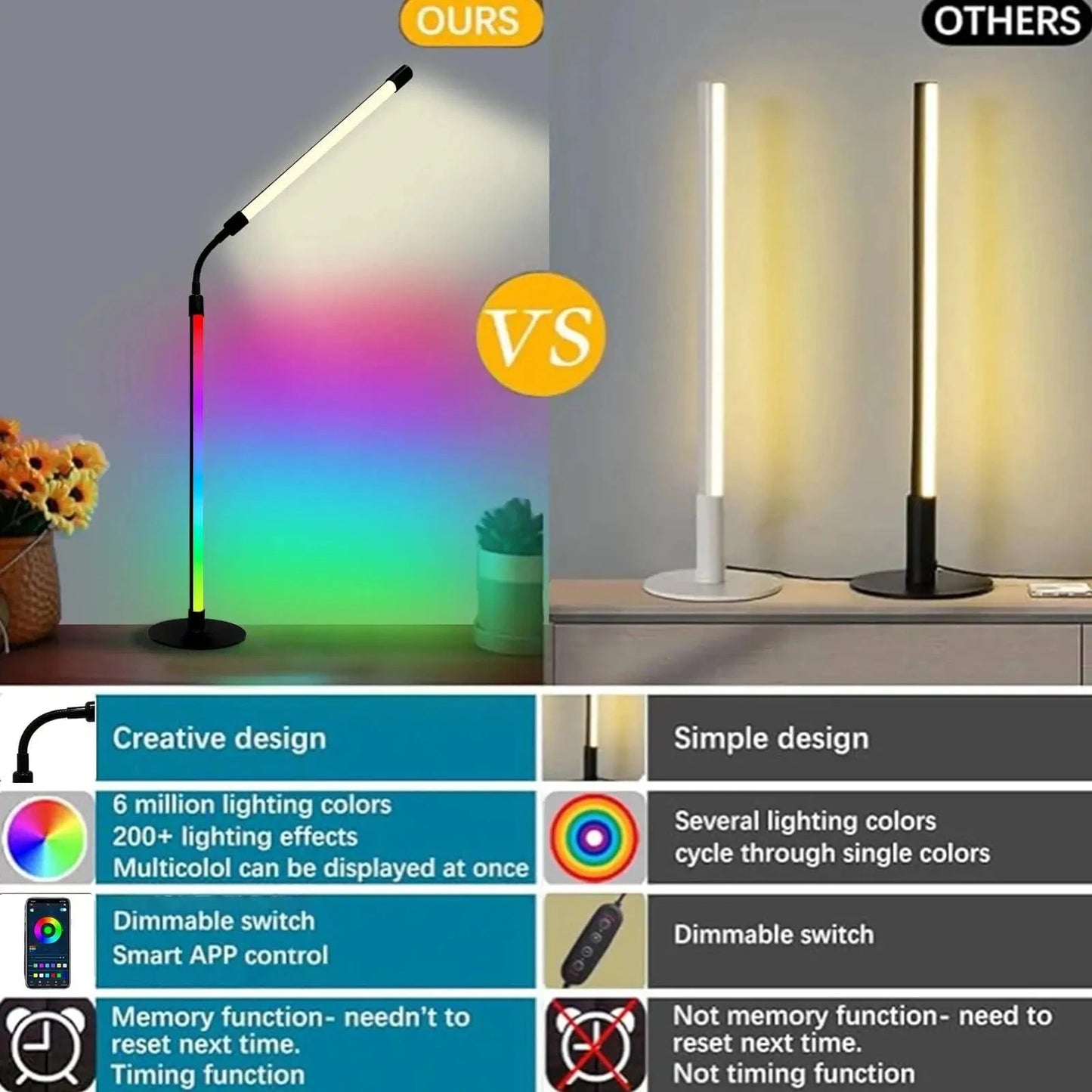 Verthara RGB Color Changing Desk Lamp with Bluetooth Control – Dimmable Warm White and Ambient Lighting for Bedroom or Study