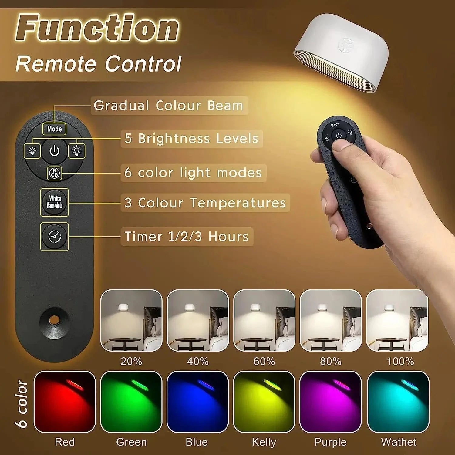 Verthara RGB Remote Control Wireless Wall Lamp