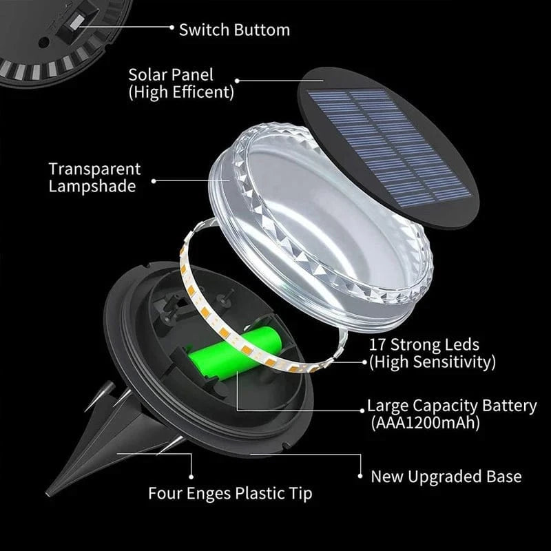 Verthara Solar LED Disk Lights for Outdoor Garden – IP65 Waterproof, Dusk-to-Dawn Sensor, 17 LEDs, Durable Landscape Lighting