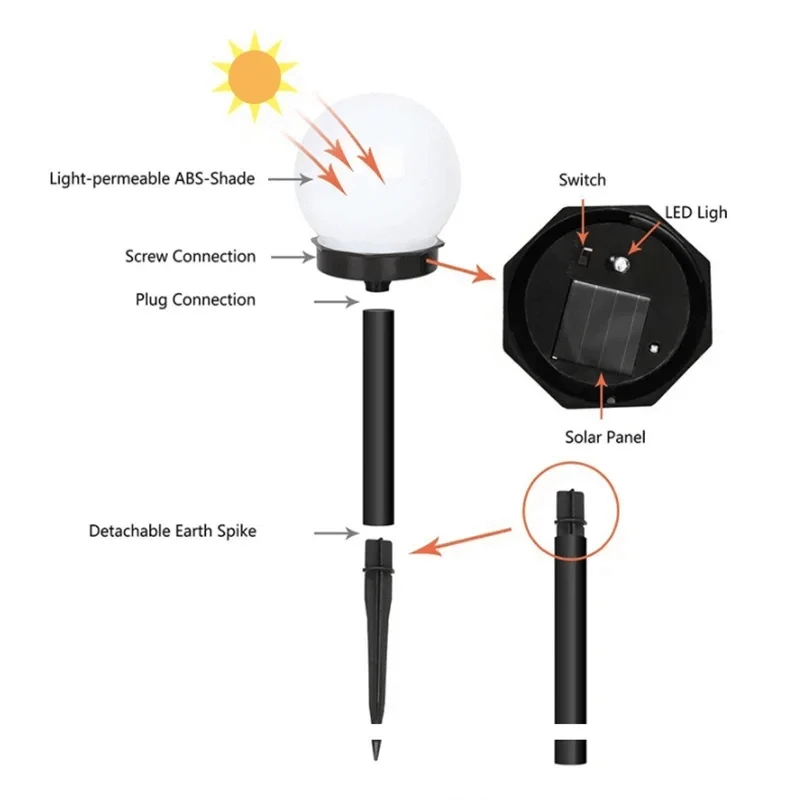 Verthara Solar LED Garden Light With Ground Plug – Waterproof - Modern Design - Automatic Light Control - 7 Colour Options - Eco-Friendly
