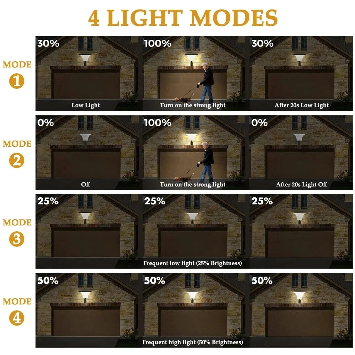 Verthara Solar LED Outdoor Wall Light with Radar Sensor - Waterproof Garden Lighting with Motion Sensor and Auto On/Off