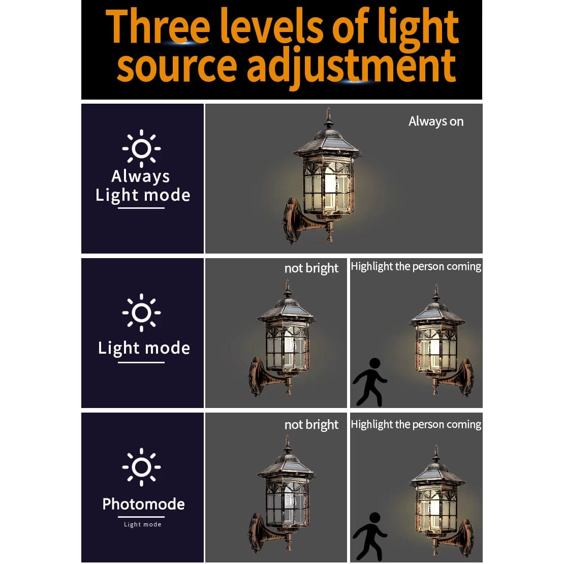 Verthara Solar LED Pathway Lights - Retro Design - Intelligent Light Control - Waterproof - Easy Installation - Two-Colour Options