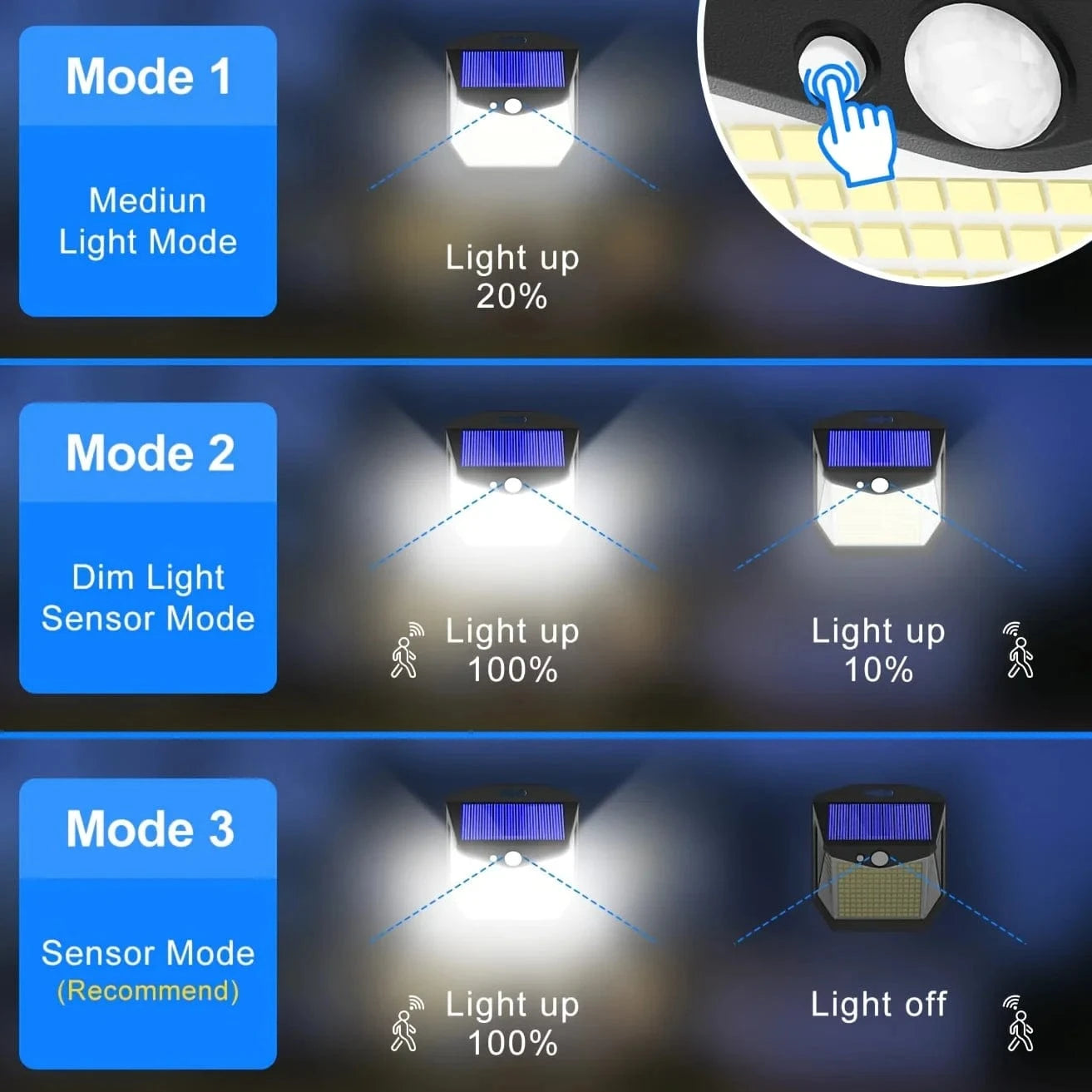 Verthara Solar LED Wall Light With Motion Sensor – Waterproof - 270° Wide Angle - Outdoor Security Lighting - 248 LEDs - 3 Modes