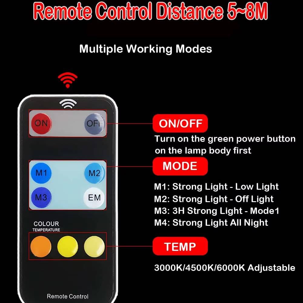 Verthara Solar Outdoor Motion Sensor Wall Light – IP65 Waterproof Garden Spotlight with 4 Lighting Modes Default