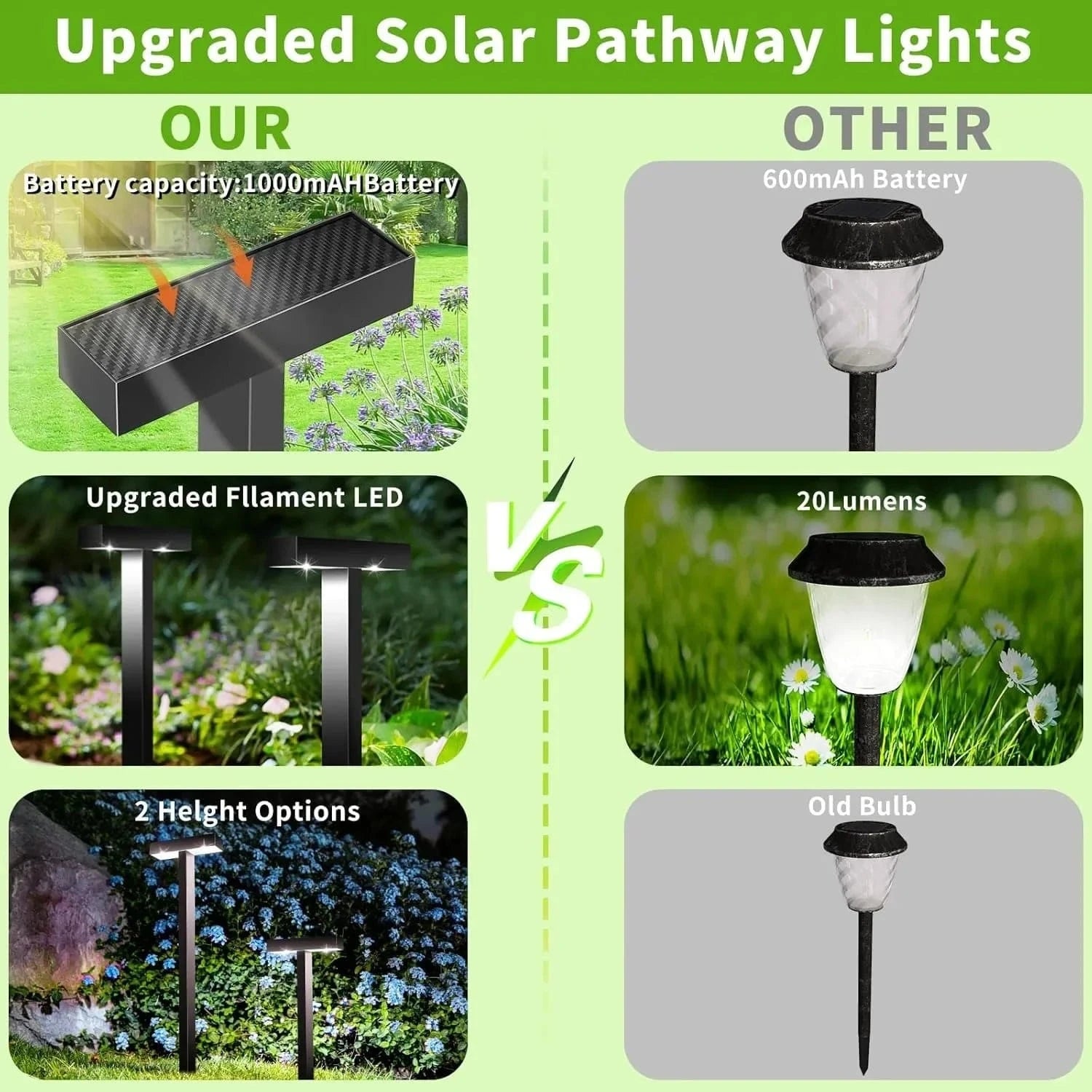 Verthara Solar Pathway Lights - 8 Pack Waterproof Solar Garden Lights for Outdoor Use with Efficient Charging and Automatic Operation