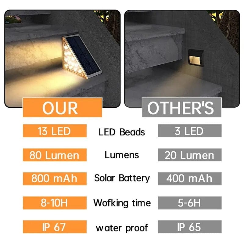 Verthara Solar-Powered Outdoor Stair Lights