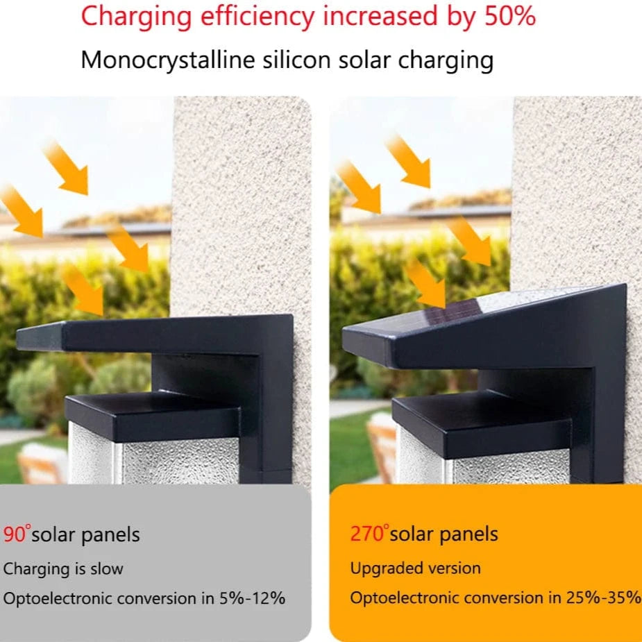 Verthara Solar Wall Light with Dusk to Dawn Sensor – Waterproof Outdoor Lantern for Patio and Garage