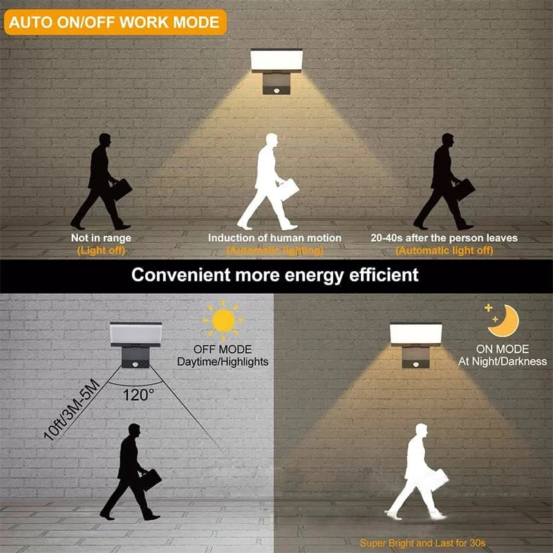 Verthara IP65 Waterproof Motion Sensor Outdoor Wall Light with Adjustable Angle – Modern Exterior Wall Lantern for Enhanced Safety