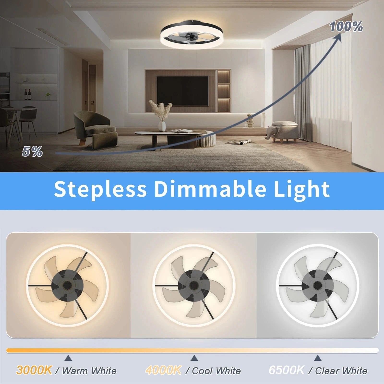 Verthara Modern Ceiling Fan with Dimmable Light and Remote Control – 52-Inch Blade Span, Energy Efficient Design for Living Room