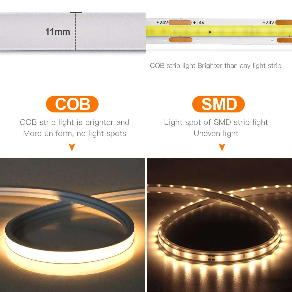 Verthara Motion Sensor COB LED Strip Lights, USB Powered Neon Night Light for Under Bed and Cabinet, Flexible Lengths, Warm/Cool White Options