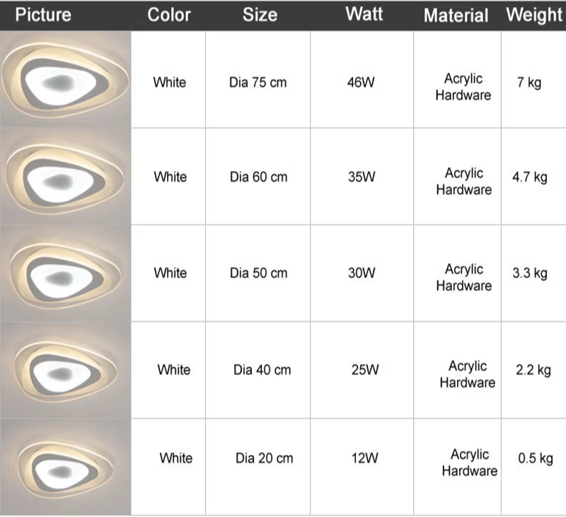 Verthara Premium Acrylic Triangle LED Ceiling Light Dimmable Flush Mount