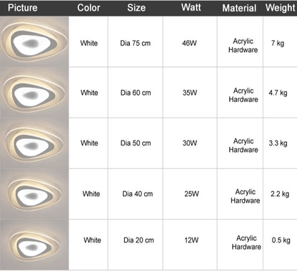 Verthara Premium Acrylic Triangle LED Ceiling Light Dimmable Flush Mount