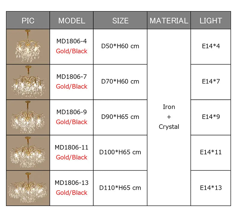 Verthara Premium Gold Crystal LED Pendant Chandelier | Dimmable 3 Colours