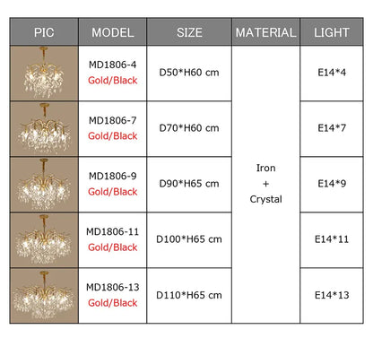 Verthara Premium Gold Crystal LED Pendant Chandelier | Dimmable 3 Colours