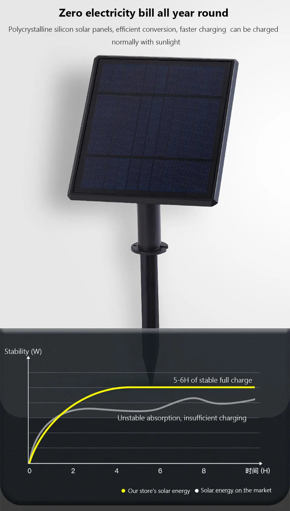 Verthara Premium Solar Spike Garden Path Light