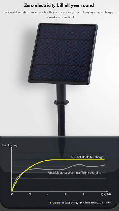 Verthara Premium Solar Spike Garden Path Light