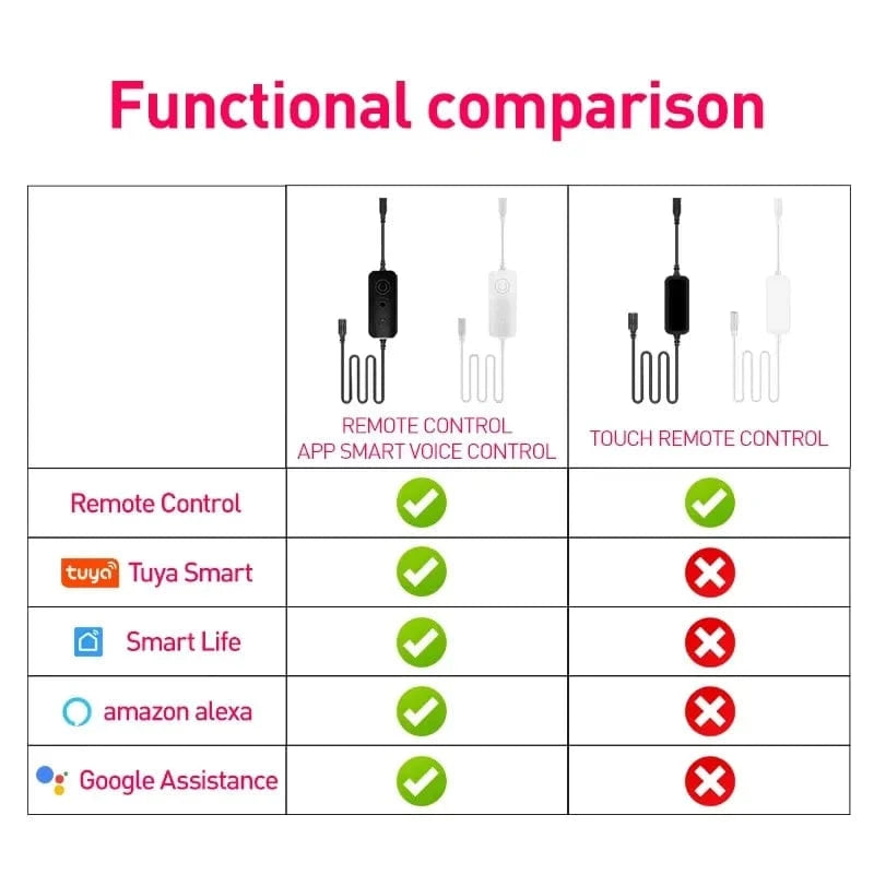 Verthara Smart RGB Floor Lamp with APP Control – 180CM Modern Standing Lamp for Living Room Decor