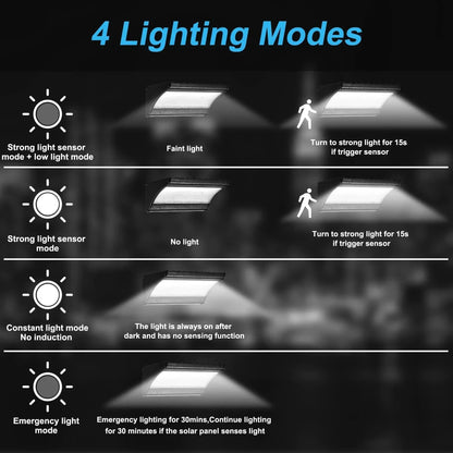 Verthara Solar Garden Wall Lights - Motion Sensor LED