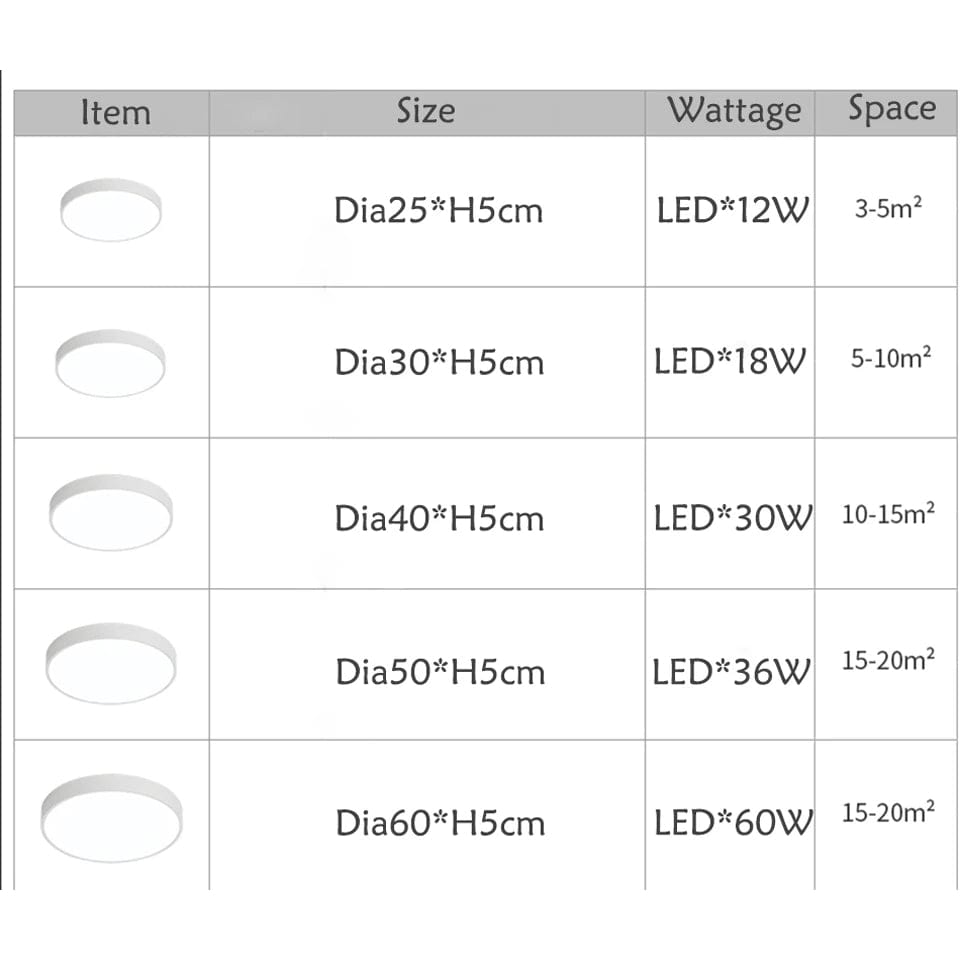 Verthara Ultra-Thin Dimmable LED Flush Mount Ceiling Light with Remote Control – Black and White Options for Home and Restaurant