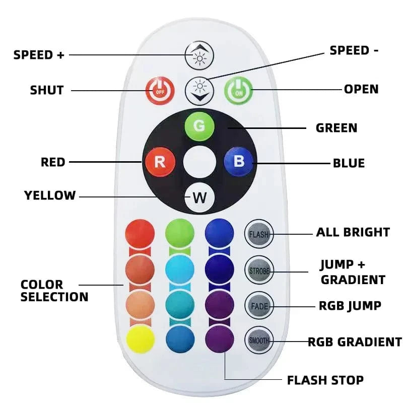 Verthara USB Sunset Projector Lamp with Smart APP Control - LED Night Light for Room Decoration and Photography, Adjustable Colors and Brightness